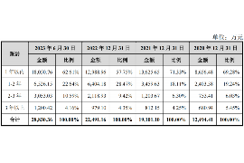 肥城专业要账公司